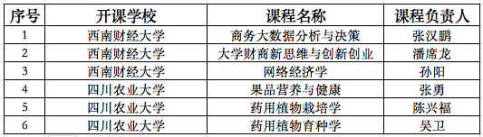 2022秋季学期成都中医药大学引入课程清单（已开班）.png